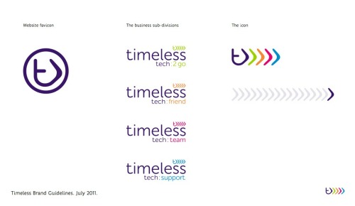 timeless brand snapshot
